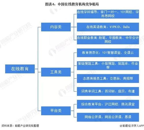 在線教育翻紅 信息咨詢視角下的新風(fēng)口探尋