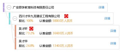 廣安思學教育科技有限責任公司信息概覽 工商、信用、財務、聯系方式與教育咨詢解析