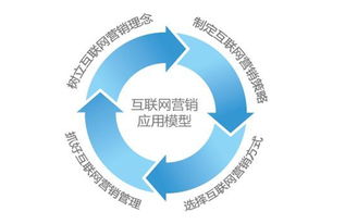 門窗公司如何借助互聯網營銷實現業(yè)務增長