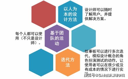 NPDP產(chǎn)品經(jīng)理小知識 巧用故事板，點亮數(shù)字文化創(chuàng)意內(nèi)容應(yīng)用服務(wù)