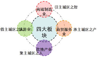 北京房山區(qū)“十三五”規(guī)劃前期課題研究中的網(wǎng)絡(luò)技術(shù)服務(wù)發(fā)展路徑探析