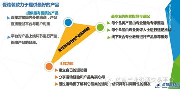 北京愛炫裝網(wǎng)絡(luò)科技發(fā)布股權(quán)融資掛牌公告，聚焦網(wǎng)絡(luò)技術(shù)服務(wù)新機(jī)遇